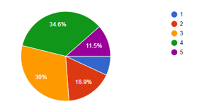 Рисунок діаграма 5